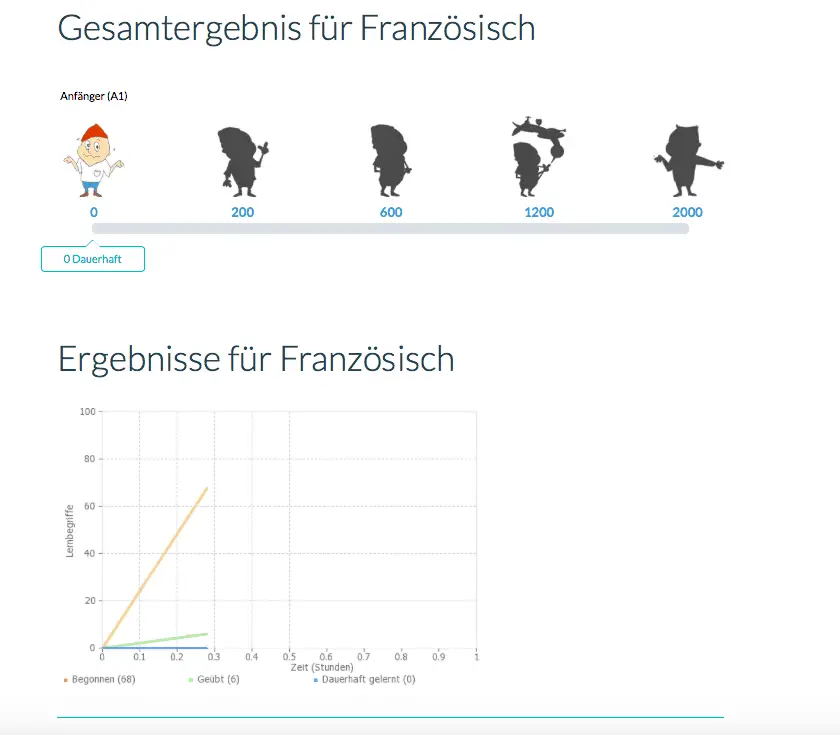 Rezension: Sprachen lernen mit WordDive