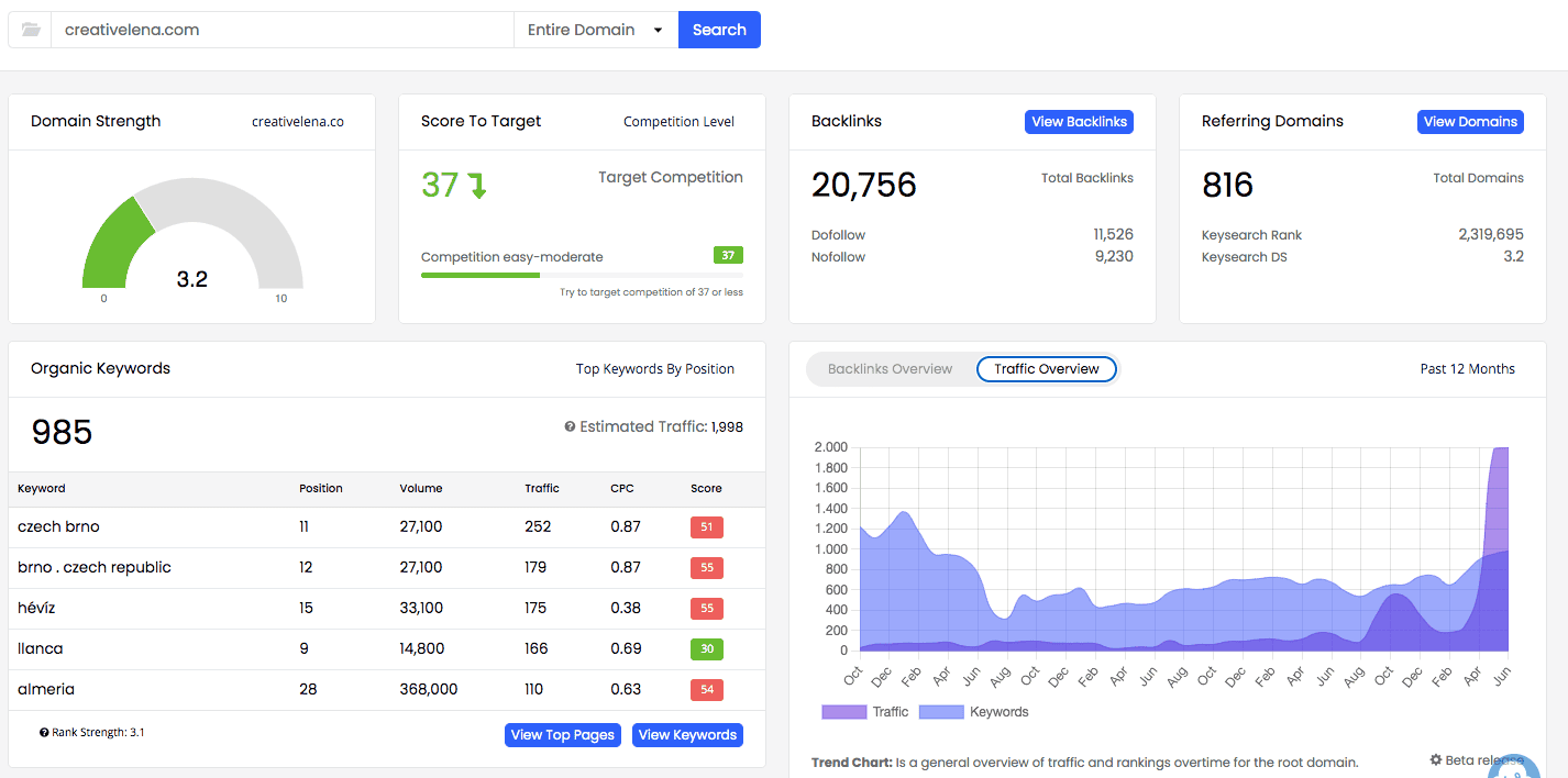 Content Marketing Beratung On Page SEO Ergebnis